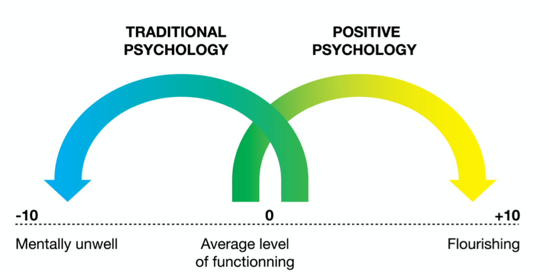 The Power of Positive Psychology