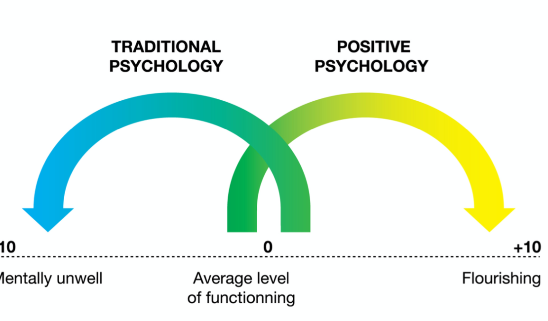 The Power of Positive Psychology