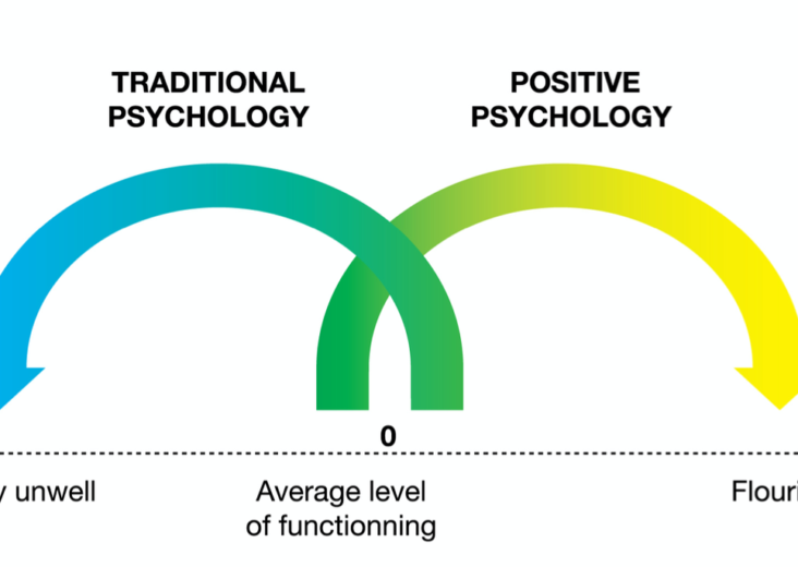 The Power of Positive Psychology