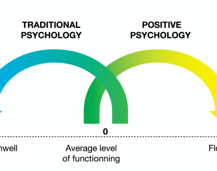 The Power of Positive Psychology