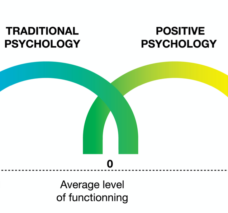 The Power of Positive Psychology