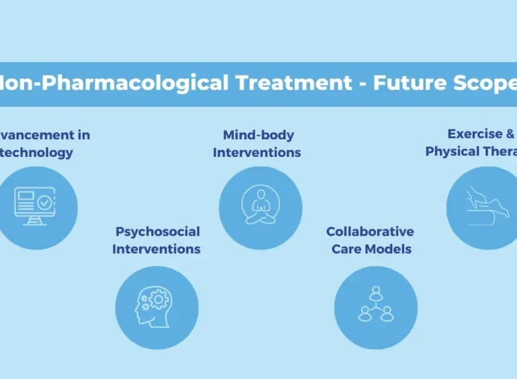 Exploring Non-Pharmacological Pain Management Techniques