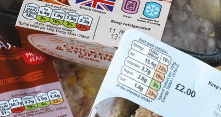 Reading Food Labels: A Step-by-Step Guide to Making Informed Choices