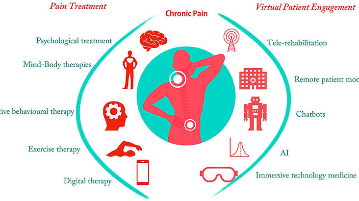 Effective Strategies for Chronic Pain Management