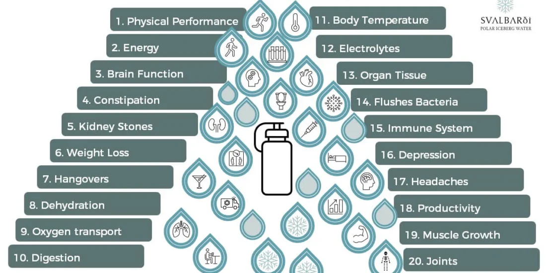 Health Benefits of Proper Hydration