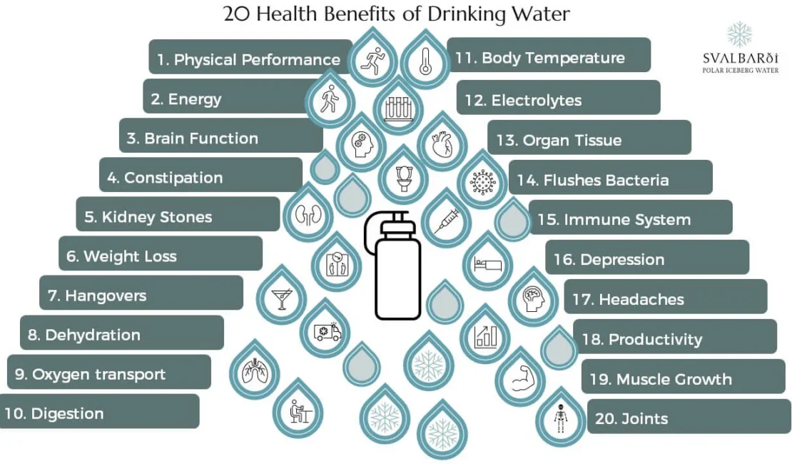 Health Benefits of Proper Hydration