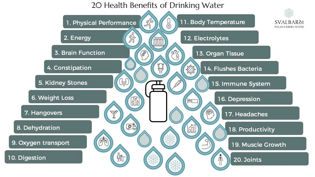 Health Benefits of Proper Hydration